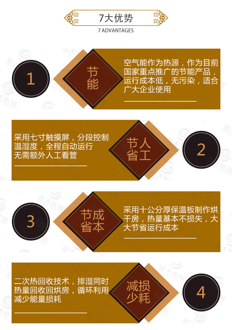 中藥材網帶烘干機7大優勢